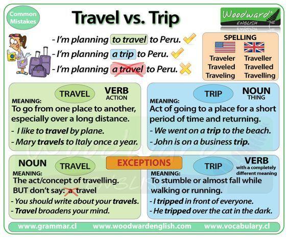 TIP https://www.woodwardenglish.com/travel-vs-trip-difference/ Useful phrases for traveling: I want to go away for the weekend.