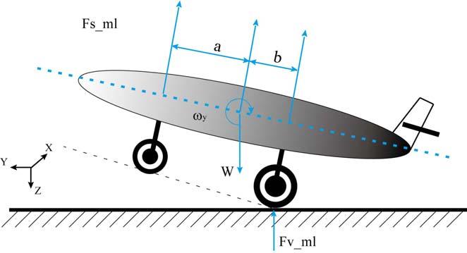 To analyze the asymmetric landing,when the roll angle is too large, the lateral load F sin s_ m1 will be overload.