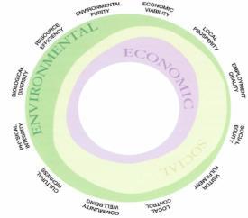 Economy Environment Society Framework Current measurement: New generation measurement: Statistical domains Social Environment
