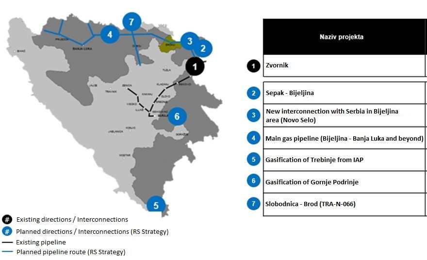 Interconnectors with Serbia and RS gas network