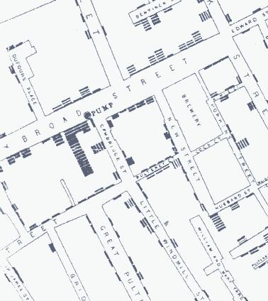Water Contamination and Public Health 1854- John Snow mapped and correlated incidence of cholera with proximity to public water pumps 1880 s- Robert Koch reported