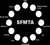 SFMTA & the
