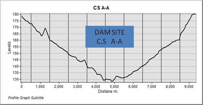 According to the hydro morphological studies, the base dam level is at 130 m (AMSL) and top dam level is at 183 m (AMSL), the designed dam side slope is 2:1, the