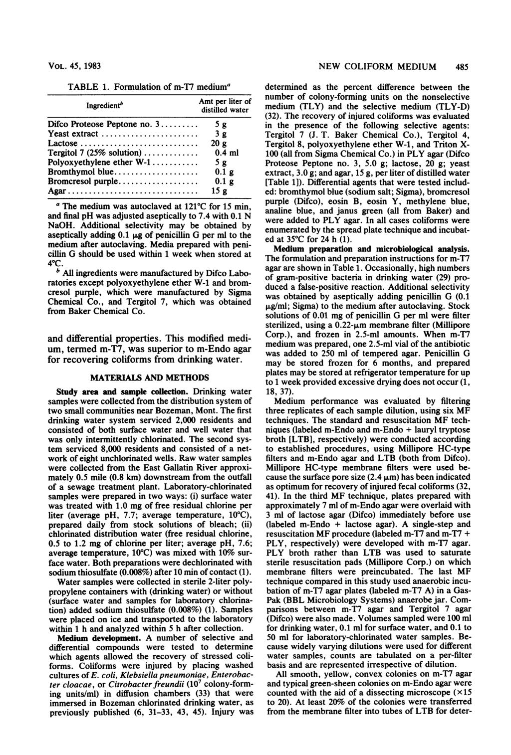 VOL. 45, 1983 TABLE 1. Formulation of m-t7 mediuma Ingredientb Amt distilled per liter water of Difco Proteose Peptone no. 3... 5 g Yeast extract... 3 g Lactose...... 2 g Tergitol 7 (25% solution).