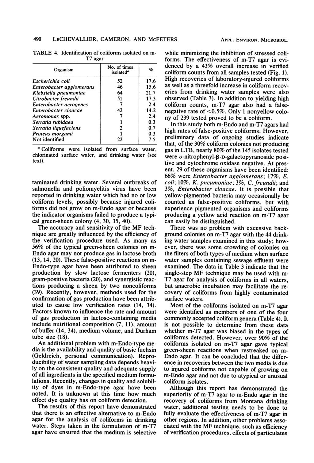 49 LECHEVALLIER, CAMERON, AND McFETERS APPL. ENVIRON. MICROBIOL. TABLE 4. Identification of coliforms isolated on m- T7 agar Organism ~~No. of times Organism isolateda Escherichia coli 52 17.