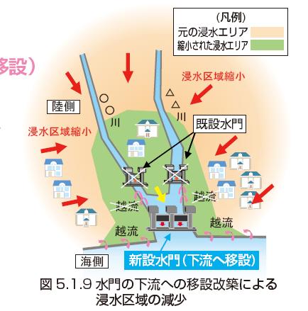 4-1) Hyogo 5-year Infrastructure Implementation Plan for Tsunami Dis.