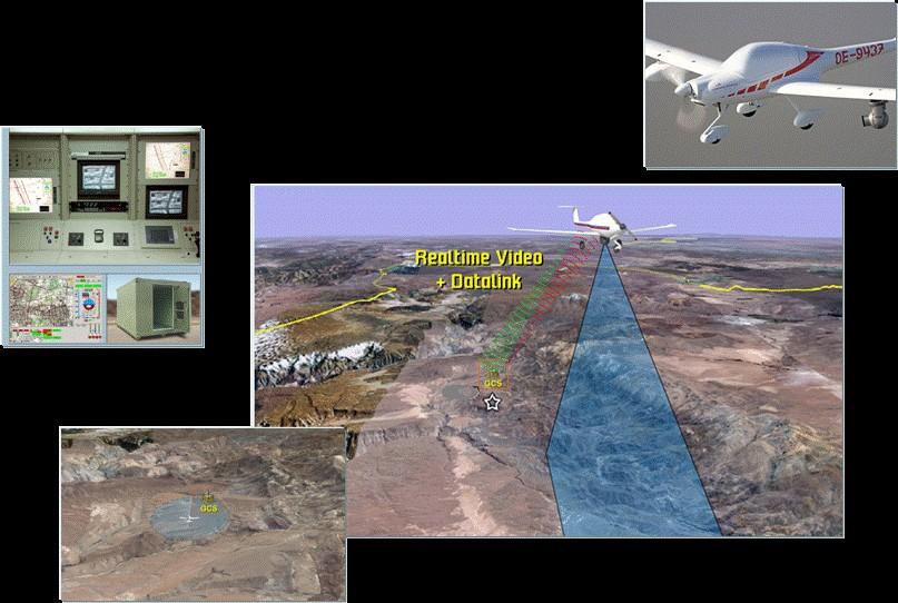 Advanced UAV Solutions Innovative