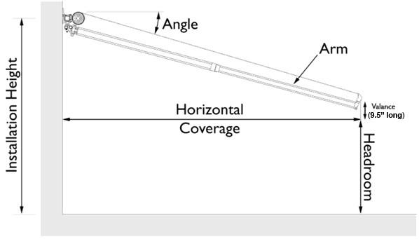Arm Size Arm Size Arm Size Determining Installation Height and Coverage NOTE: In order to use an awning for light rain protection, it must be installed with a 15 slope or greater.
