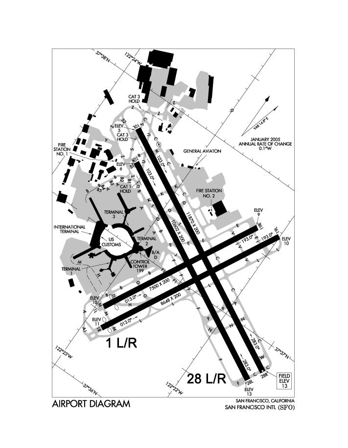 2 Data Presentation and Analysis 2.1 Data Source The data used in this article were provided by San Francisco International Airport Noise Abatement Office.