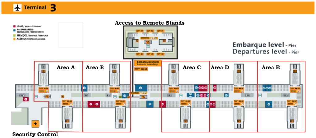 B. Dijk et al. Fig. 7 Airport layout of Terminal 3 the security control and the five contact-stands areas The parameters for the TSAP were defined together with GRU airport planners.