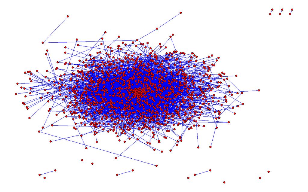 FLIGHT network: weighted and directed SOME PRELIMINARY RESULTS: Network of airports The weight of each link is the number of flights.