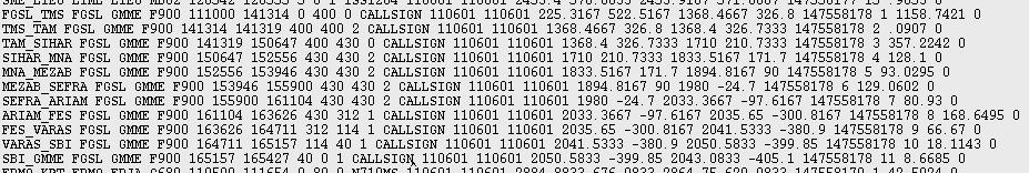 The same callsign appears with two different IFPS IDs DATA: CLEANING This makes problematic a