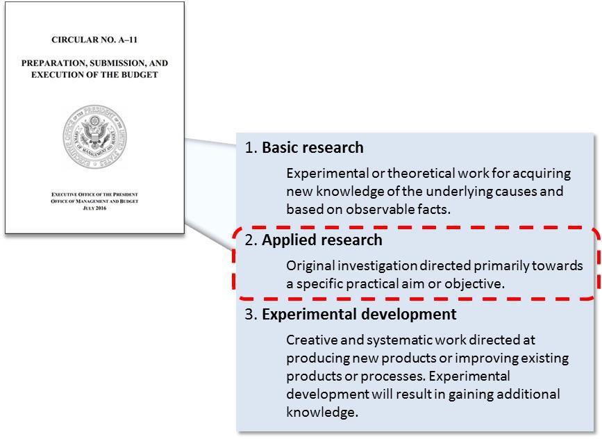 FAA s Research Approach OMB
