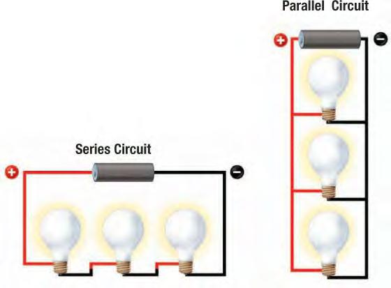 When you have more than one output device, you can create two types of circuits: series and parallel. In a series circuit, the electricity goes through each of the output devices in turn.