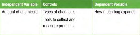 Some chemical combinations, such as those involving household cleaners, can cause dangerous reactions.