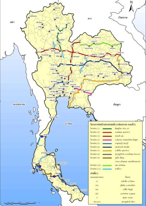 Key Projects: Road Network 4 lane on Major corridor project Cover 11 routes 5,400 km Fiscal budget &
