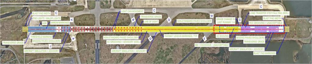 Runway 5/23 Standardization Project Update non standard Items such as: Blast pad and paved shoulder width Transverse grades Concrete ends of runway are reaching end of service