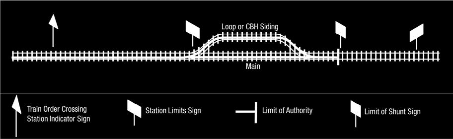 5.2.3 A Station as the end point If a Station is designated as the end Location of a Train Order, the Limit of Authority extends to the