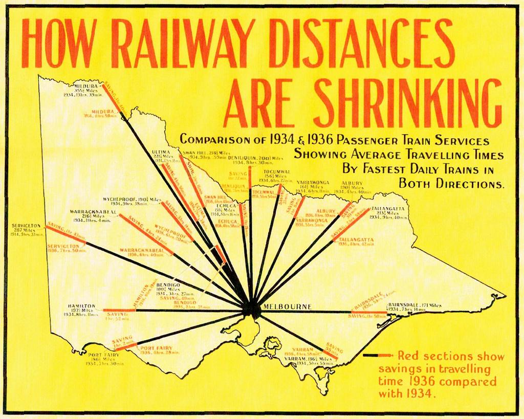 Using rail to shrink distance is not a