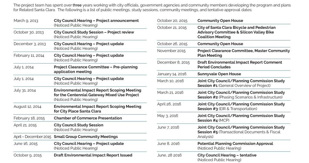 APPROVAL TIMELINE RELATED