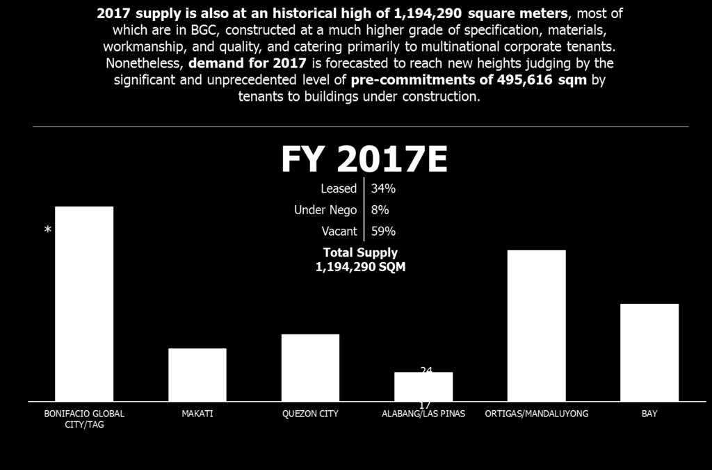 FY 2017 Supply and Demand *Gross