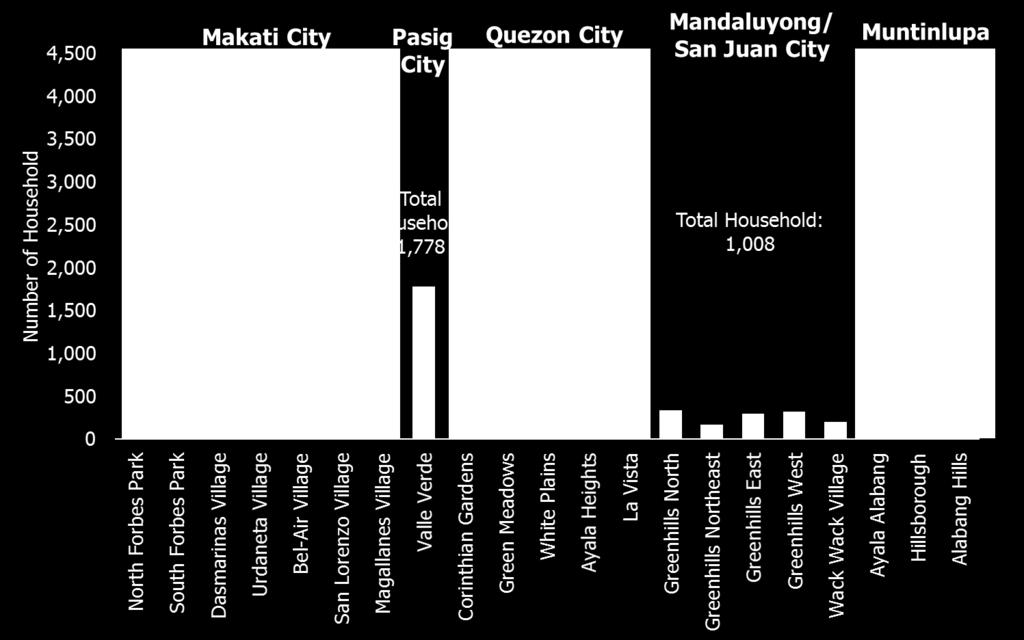 Metro Manila Villages High End Residential Villages