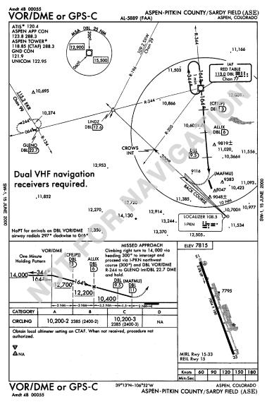 VOR/DME-C Approach Procedure, Aspen Pitkin County (Colorado, U.S.) Airport, March 29, 2001 Source: U.