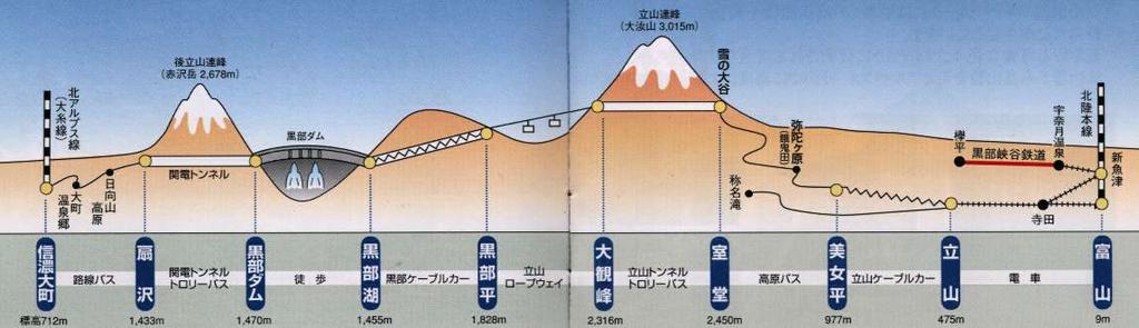 In addition, Tateyama-Kurobe Tourism Co developed a route connecting the dam from its left bank and Toyama prefecture.