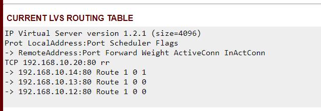 Nakon toga radimo ponovnu provjeru unutar Piranha web sučelja. Slika 34. Prikaz izmijenjene routing tablice unutar Piranha web sučelja. Kao što je vidljivo na Slici 34., Apache 1 s IP adresom 192.168.