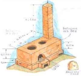 Step 5 MANUAL FOR CONSTRUCTION AND OPERATION OF NEPALI STOVE 2.5. MEASUREMENT AND METHOD OF CONSTRUCTION The size of stove depends on the size of your pot.