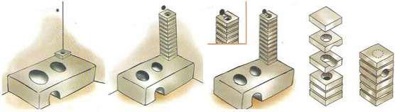15 Shaping burner in the form of pot bottom Size of passage and deflector Following the design, build a heat tunnel, deflector to direct heat to the second burner, and a chimney.