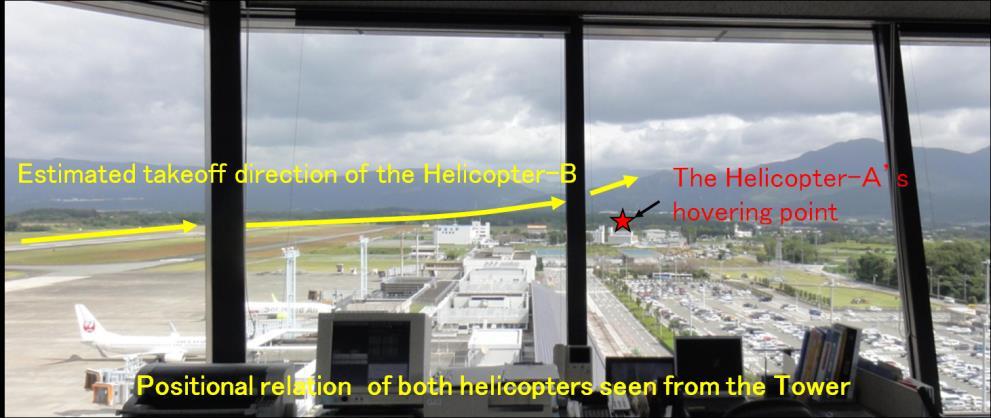 The positional relation of both helicopters seen from the right hand side of the Tower Helicopter-B should fly almost in the direction of the runway extension and not fly in the direction of the
