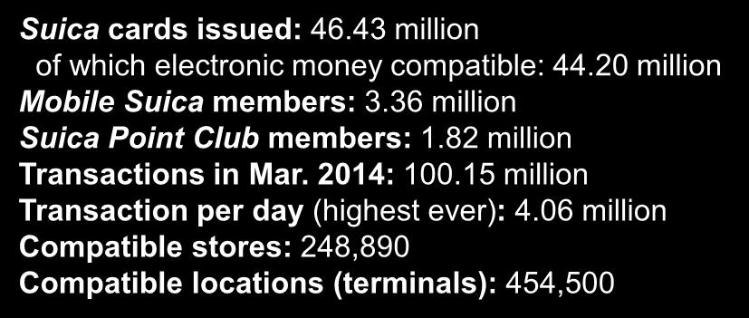 06 million Compatible stores: 248,890 Compatible locations (terminals): 454,500 Number of compatible locations (railway) Suica