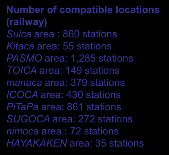 ICOCA area: 430 stations PiTaPa area: 861 stations SUGOCA area: 272 stations nimoca area : 72 stations HAYAKAKEN area: 35