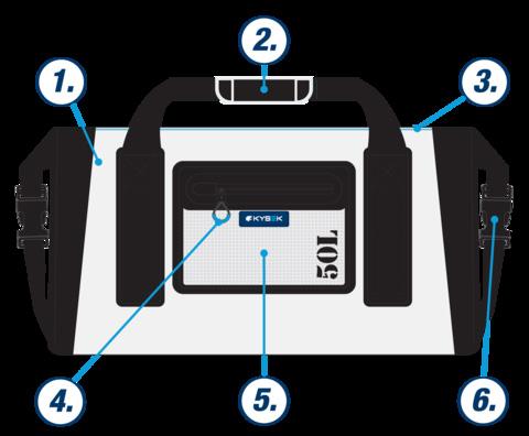 Water-resistant zippers 5. Front zipper pocket 6.