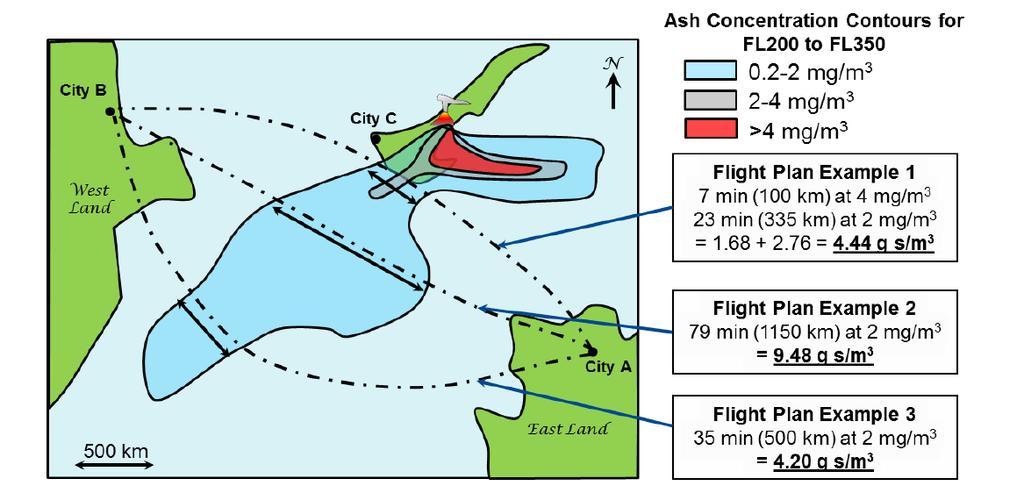 Figure 12: Hypothetical ash cloud scenario showing flight plan options between City A and City B staying within the 14.