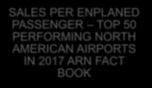 ACRP Report 54: Resource Manual for Airport In-Terminal Concessions SALES PER ENPLANED PASSENGER TOP 50 PERFORMING NORTH AMERICAN AIRPORTS IN 2017 ARN FACT BOOK