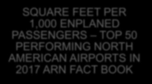 ACRP Report 54: Resource Manual for Airport In-Terminal Concessions SQUARE FEET PER 1,000 ENPLANED PASSENGERS TOP 50 PERFORMING NORTH AMERICAN AIRPORTS IN 2017 ARN