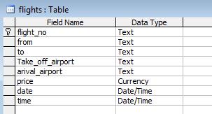 Guests table Fig 4: 1-level data flow diagram In this diagram the main process shown in 0-level data flow diagram will be divided to sub
