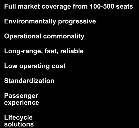 operating cost Standardization Passenger