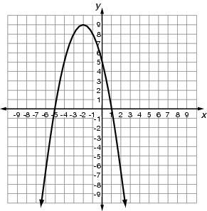 10. A quadratic function is graphed below.