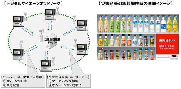 CONTENT IMAGE Key features include a facial recognition camera that allows the vending