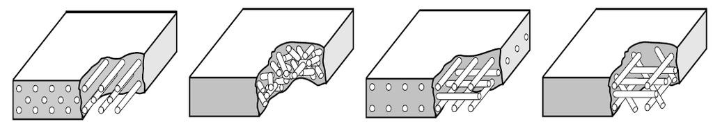 Usmjerenost, odnosno orijentacija vlakana takoñer je bitna stavka u formiranju željenih svojstava kompozita. Moguće varijante usmjerenosti vlakana prikazane su slikom 8. a) b) c) d) Slika 8.