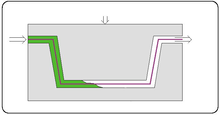 UBRIZGAVANJE SMOLE U KALUP Predoblik od vlakana se postavlja u kalup (mogu se stvoriti različiti oblici koji se drže vezivom).