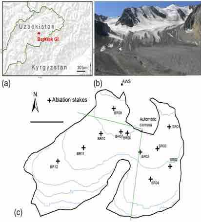 Mass balance network (c) on Barkrak Middle Glacier with corresponding (overview) map (a) and picture (b): M. Hoelzle et al.