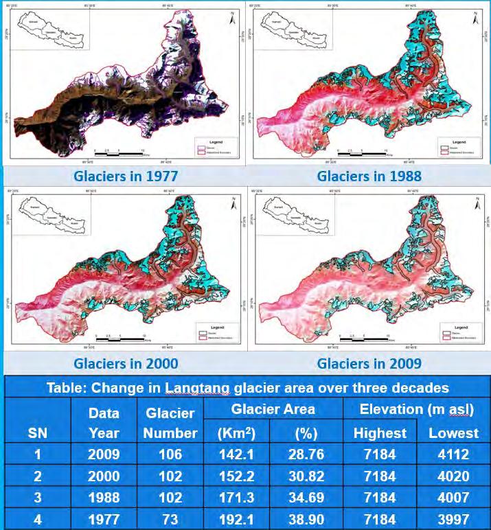 Decadal Glacier Change Focus on the development of the glacier area over decades, to