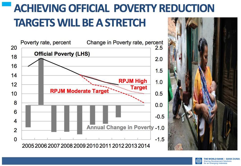 Poverty reduction
