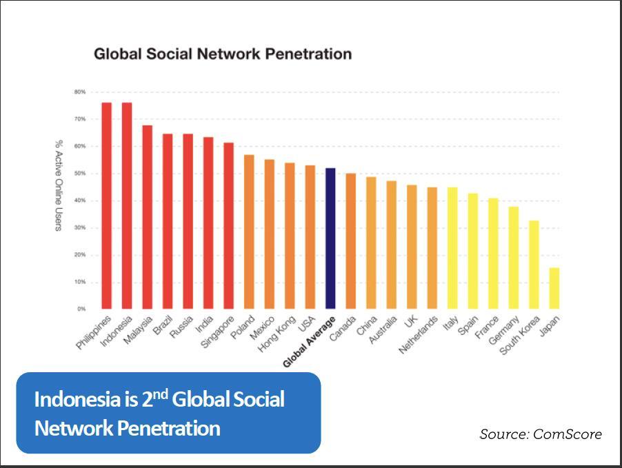 Global Social