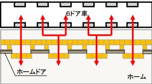 between Sotetsu Line and Tokyu Hiyoshi Station via Shin-Yokohama Shibuya Platform door installation status Installation (Shibuya station: Toyoko Line only) Installation scheduled for FY2015