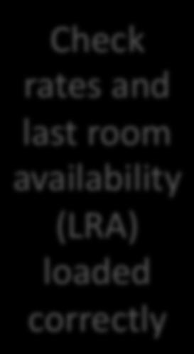 load rates against rate